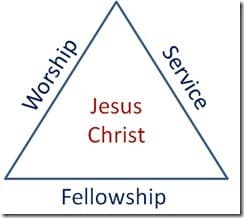 The balance between worship, service and fellowship